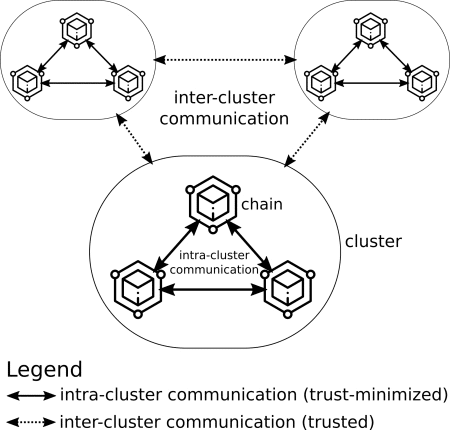 Clusters-Celestia