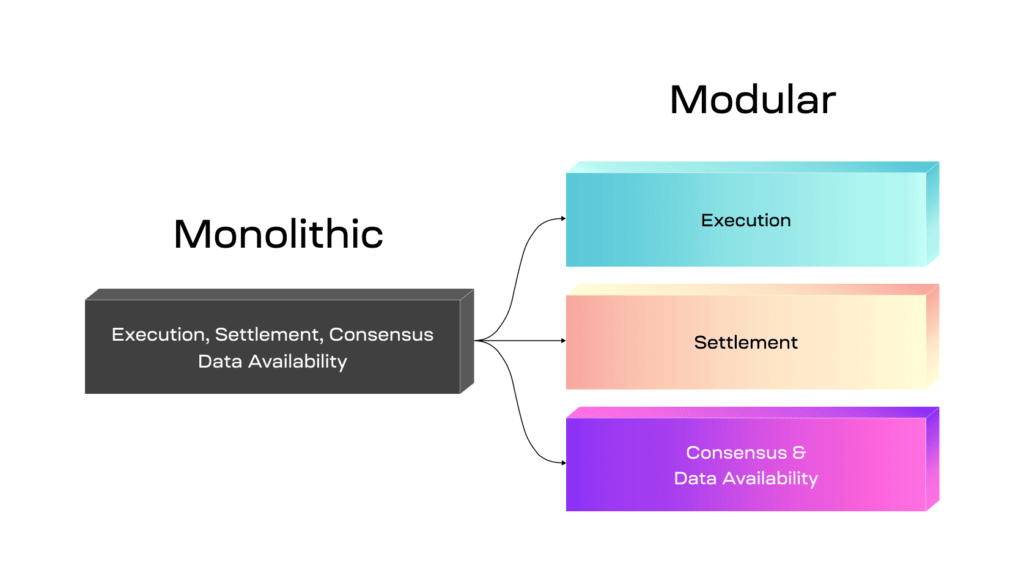 monolithic to modular