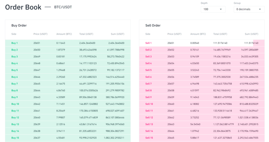 order book btc usdt binance