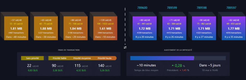 transaction bitcoin mempool