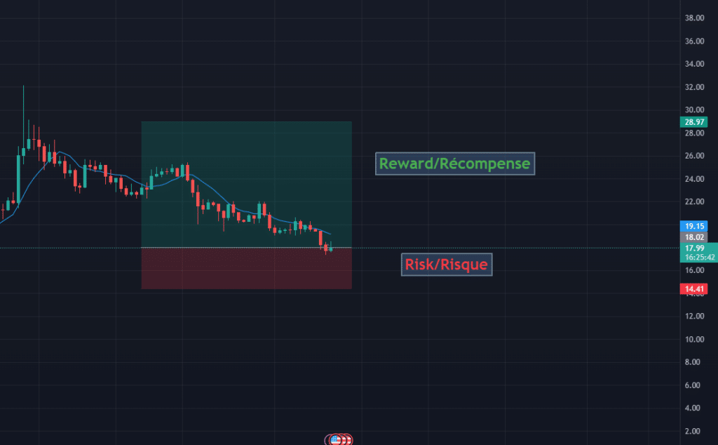 ratio risque récompense trading