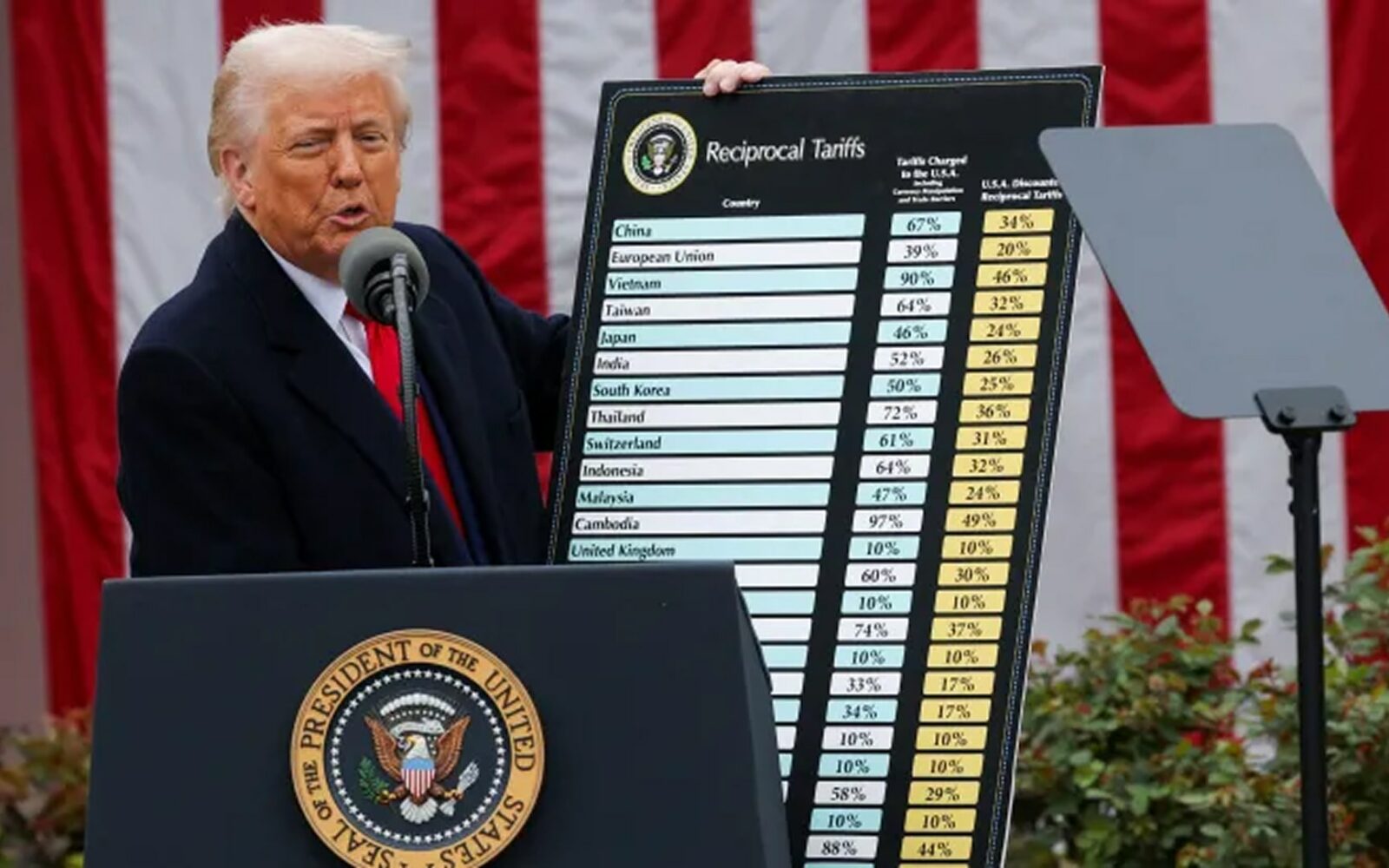 trump tarifs douane